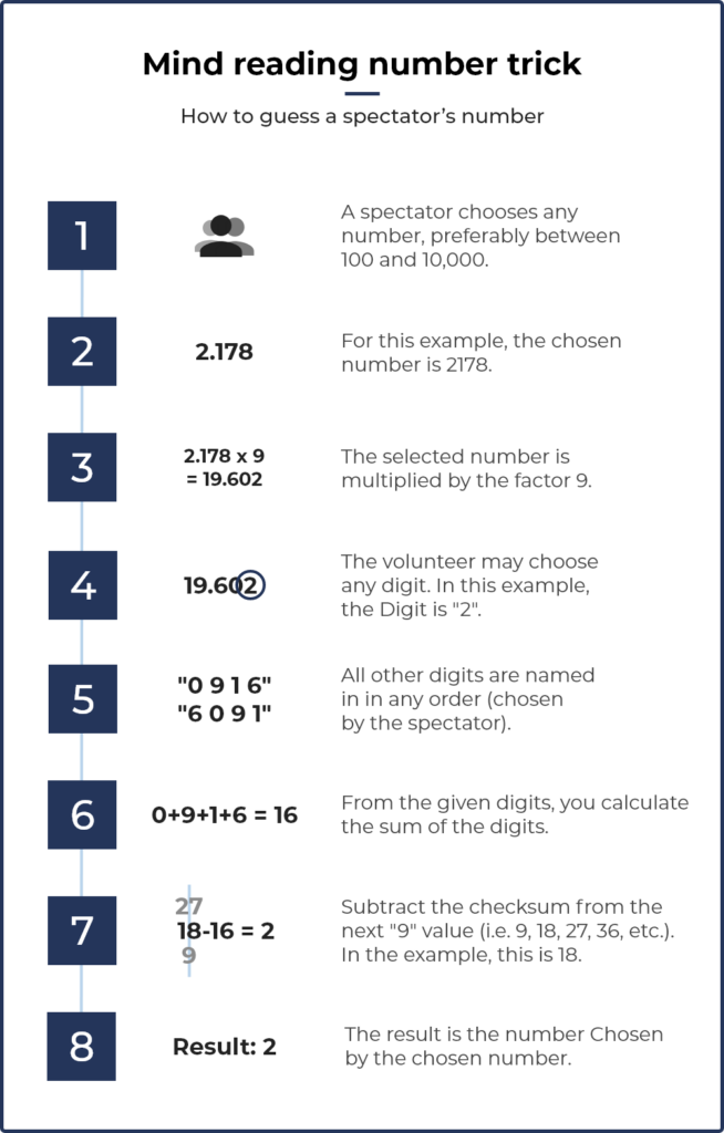 Mind reading trick with numbers - graphic